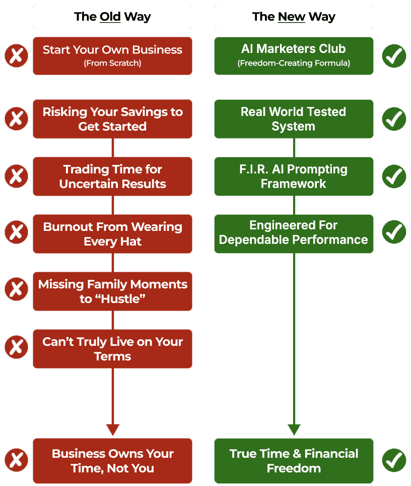 Super Affiliate System